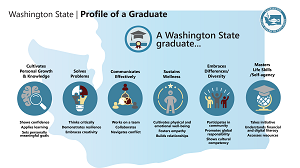 POG3 second page-01_small2.png Profile of a Graduate