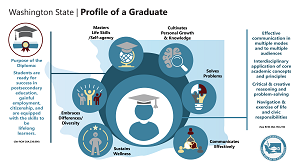 POG_small.png Profile of a Graduate