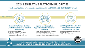 Legislative Priorities (click to enlarge view)